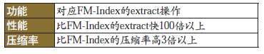 如何解析数据库压缩技术的分析