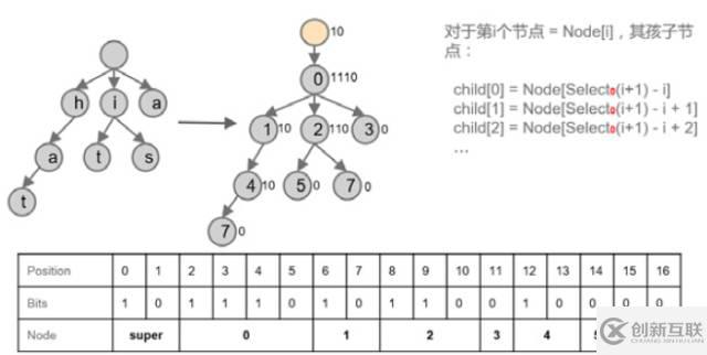 如何解析数据库压缩技术的分析