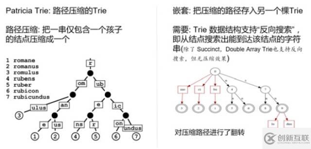 如何解析数据库压缩技术的分析