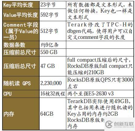 如何解析数据库压缩技术的分析