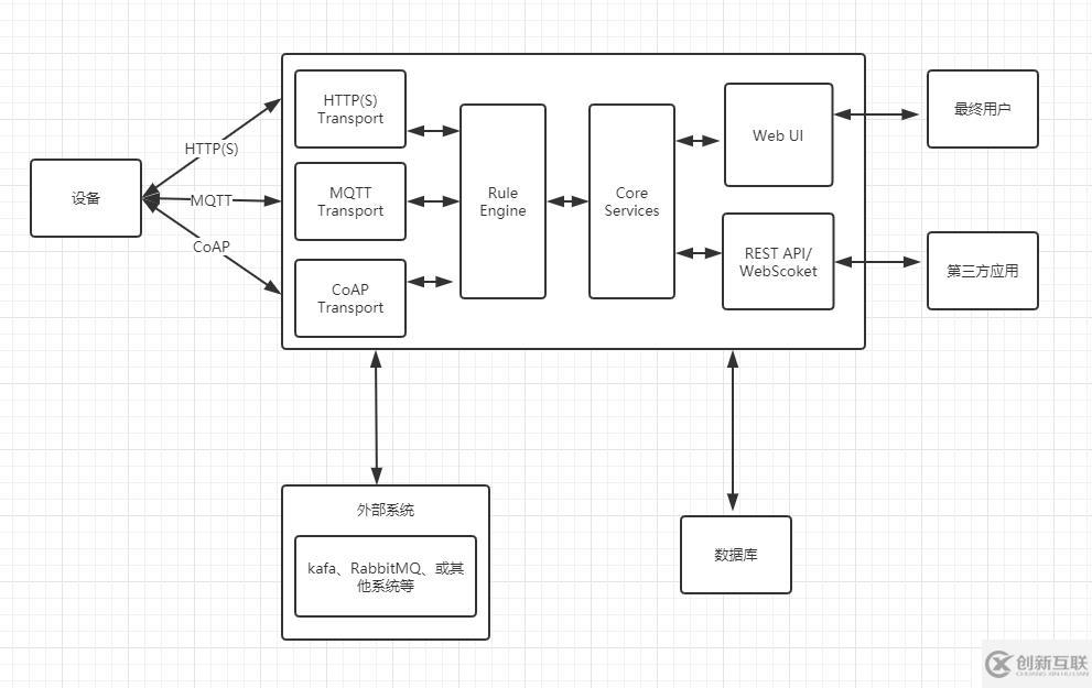 iot平台thingsboard源码阅读之项目结构分析