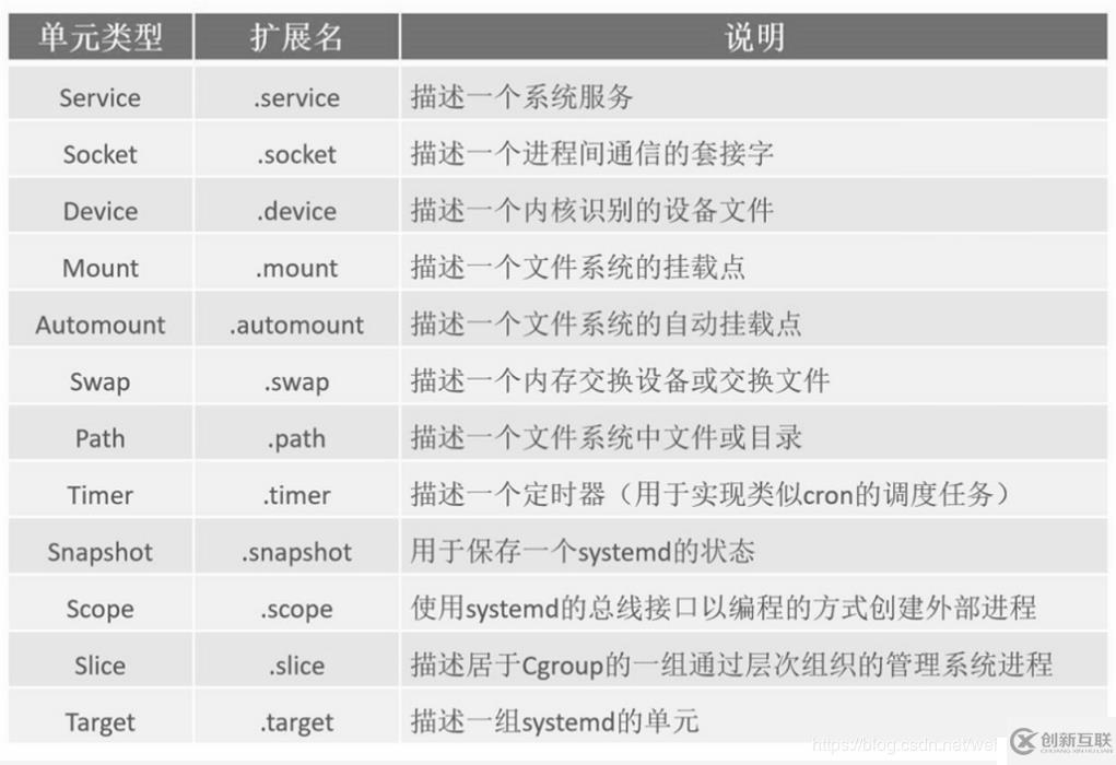 CentOS 7 引导过程介绍