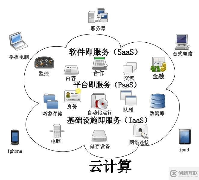 云计算的优缺点是什么