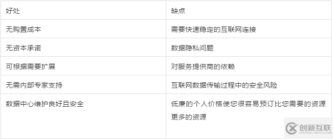云计算的优缺点是什么