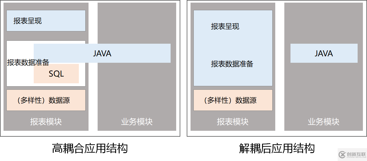 修改带JAVA 自定义类的报表还要重启应用该怎么解决