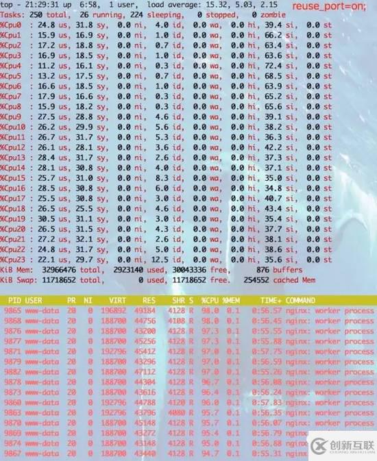 Nginx开启一个参数就能让你的WEB性能提升3倍的方法