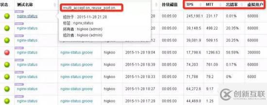 Nginx开启一个参数就能让你的WEB性能提升3倍的方法