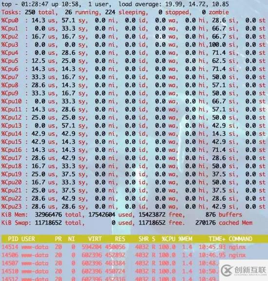 Nginx开启一个参数就能让你的WEB性能提升3倍的方法