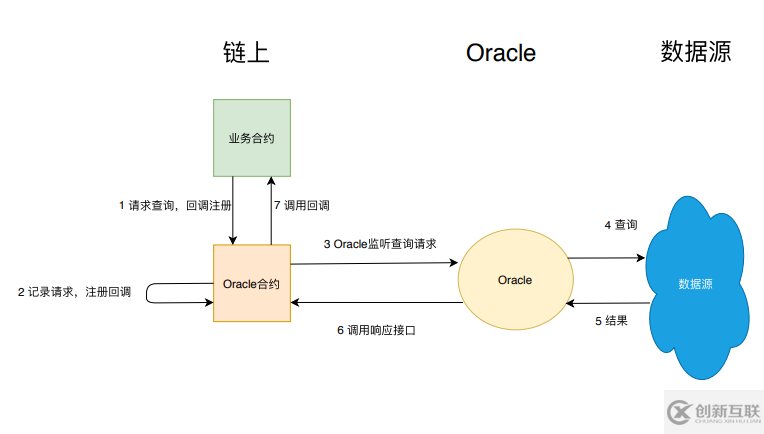 Solidity的设计模式是什么