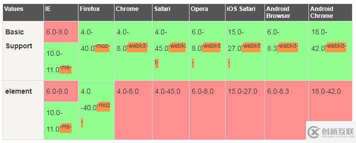 css3中user-select属性有什么用