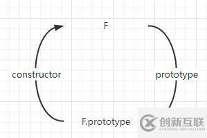 js中的Object.create方法怎么使用