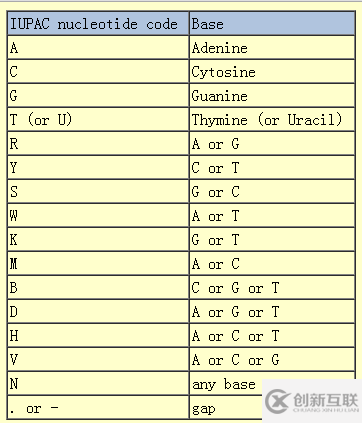 怎样进行motif分析