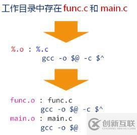 makefile(04)_函数