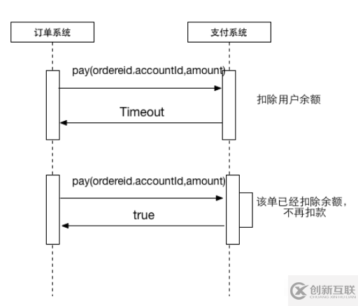 java幂等性是什么