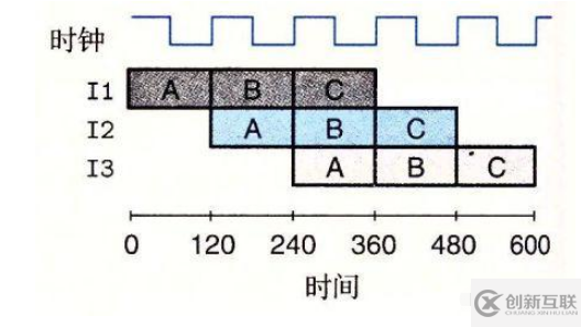 Java中为什么处理排序数组比未排序数组快