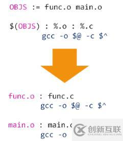 makefile(04)_函数