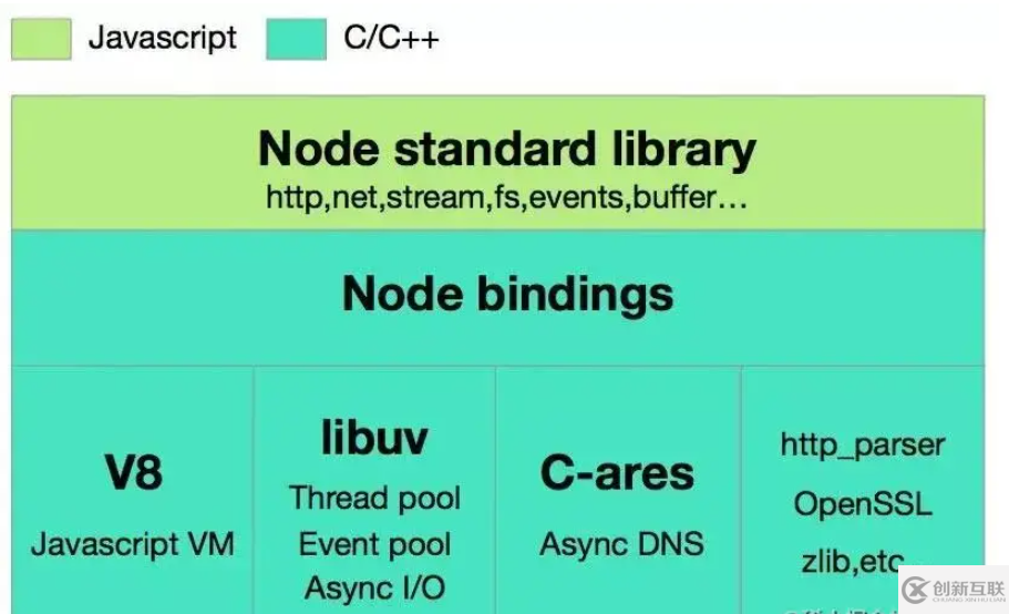 node的多进程和多线程是什么