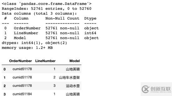 如何用Python实现智能推荐