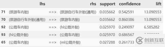 如何用Python实现智能推荐