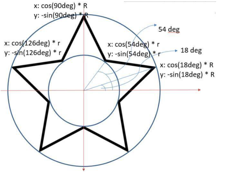 html5中如何制作一个五角星