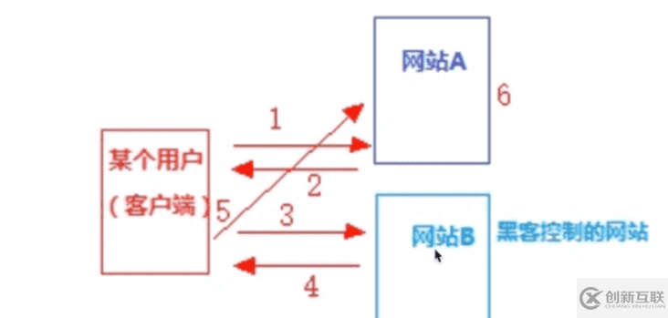 Nginx跨域访问和防盗链如何配置