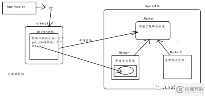 如何进行spark术语的解释及Client分析