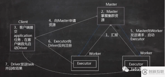 如何进行spark术语的解释及Client分析