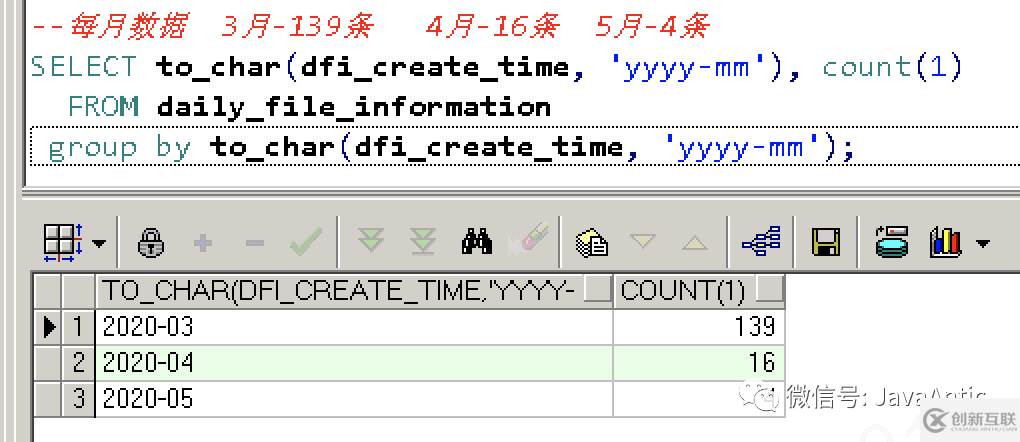 Oracle使用to_date()格式化日期会遇到什么坑