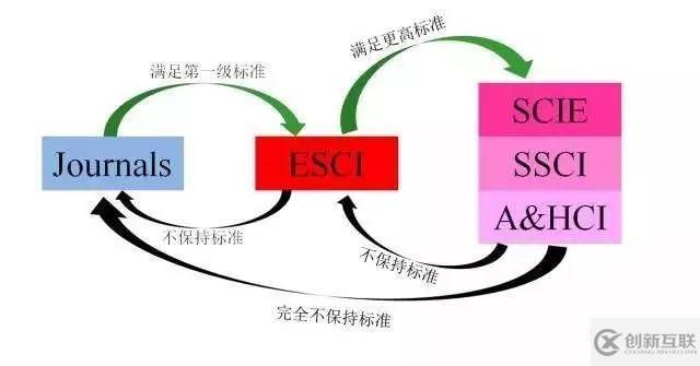 Web of Science数据库与SCI论文的辩证关系是什么