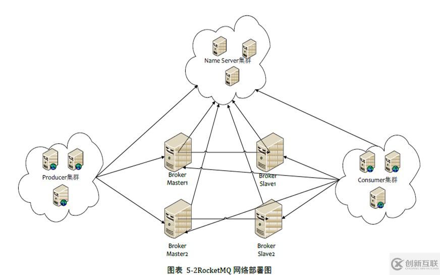 RocketMQ有什么特点