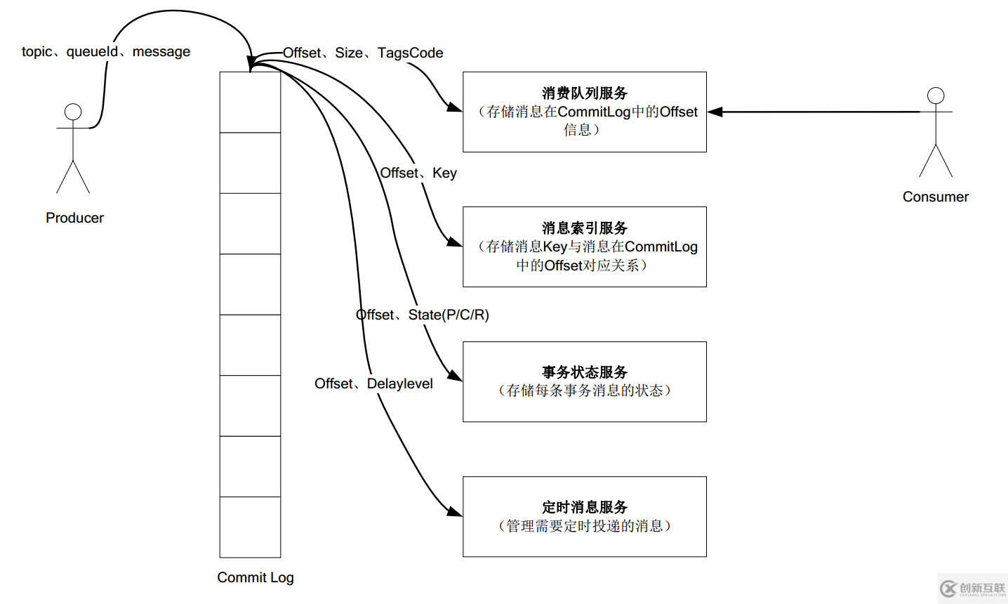 RocketMQ有什么特点