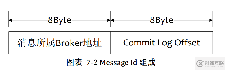 RocketMQ有什么特点