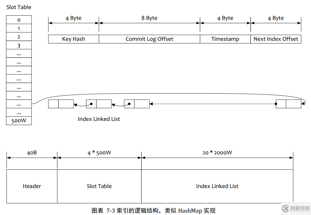 RocketMQ有什么特点