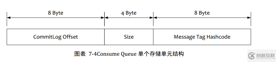 RocketMQ有什么特点