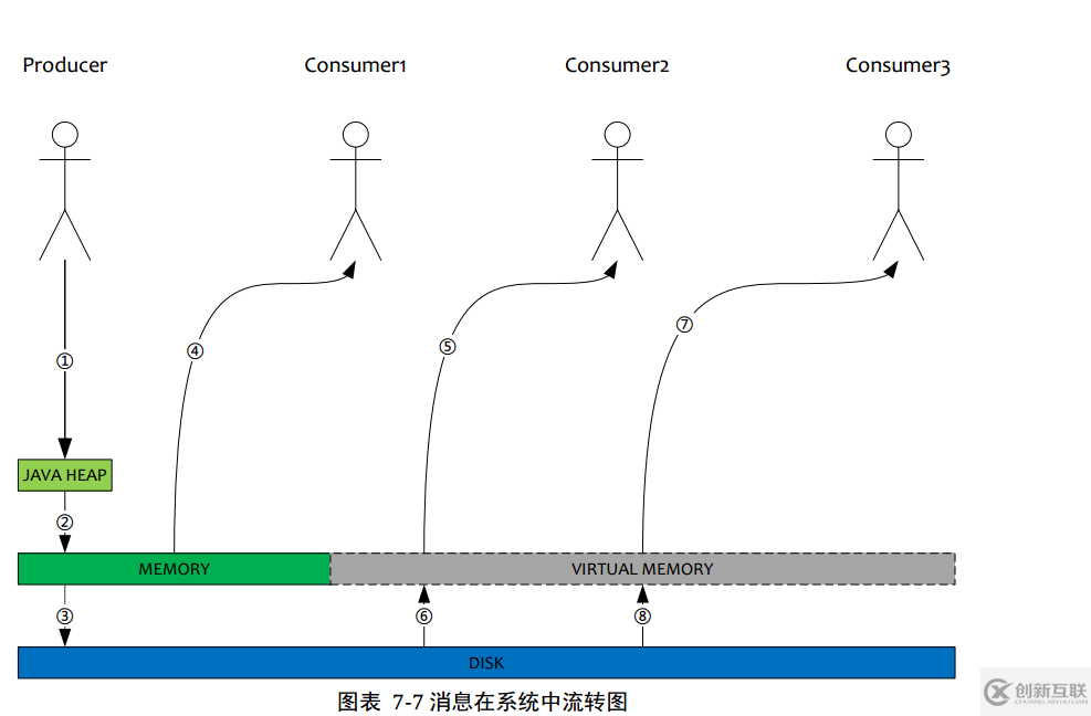 RocketMQ有什么特点