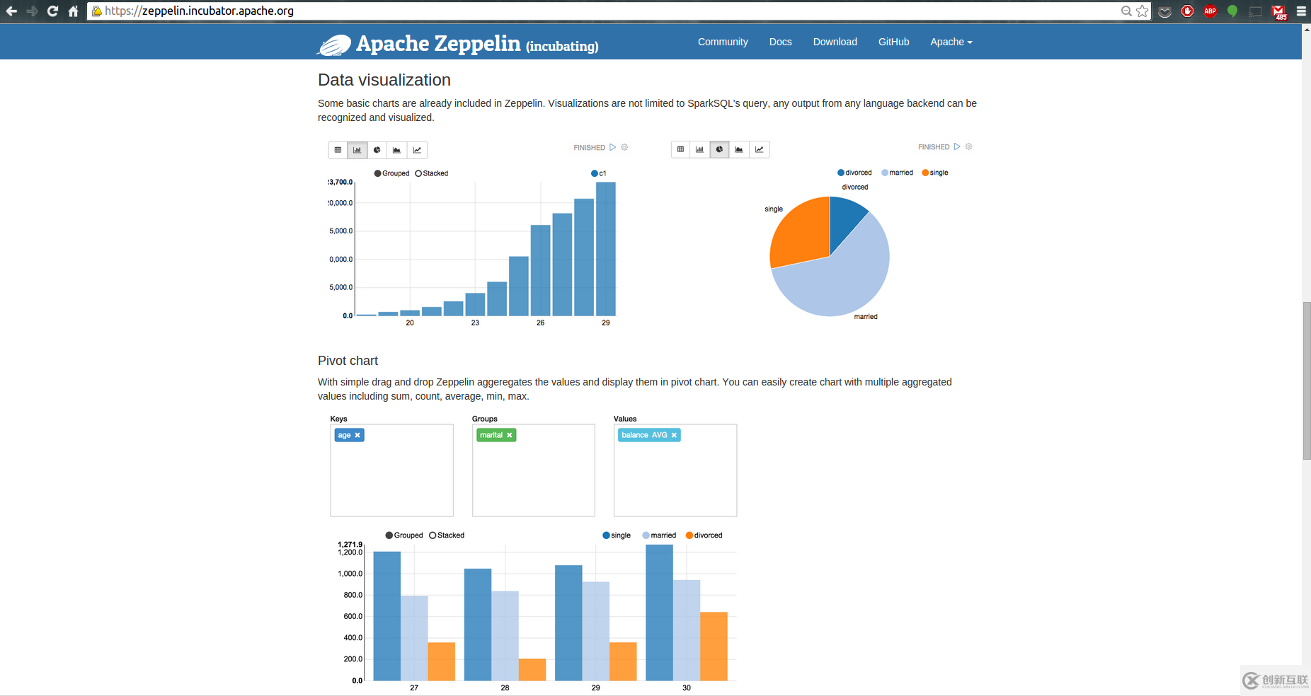 Apache Zeppelin Notebook和R的示例分析