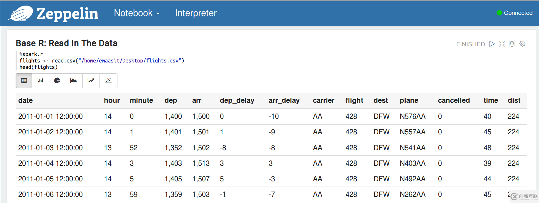 Apache Zeppelin Notebook和R的示例分析