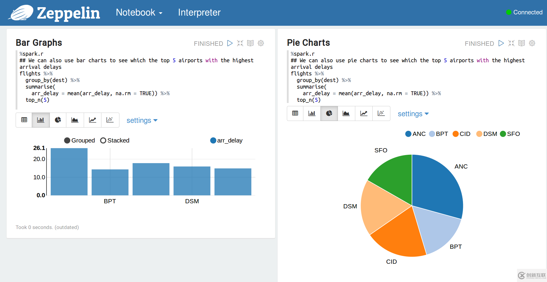 Apache Zeppelin Notebook和R的示例分析