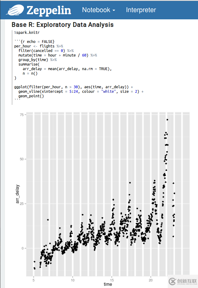 Apache Zeppelin Notebook和R的示例分析