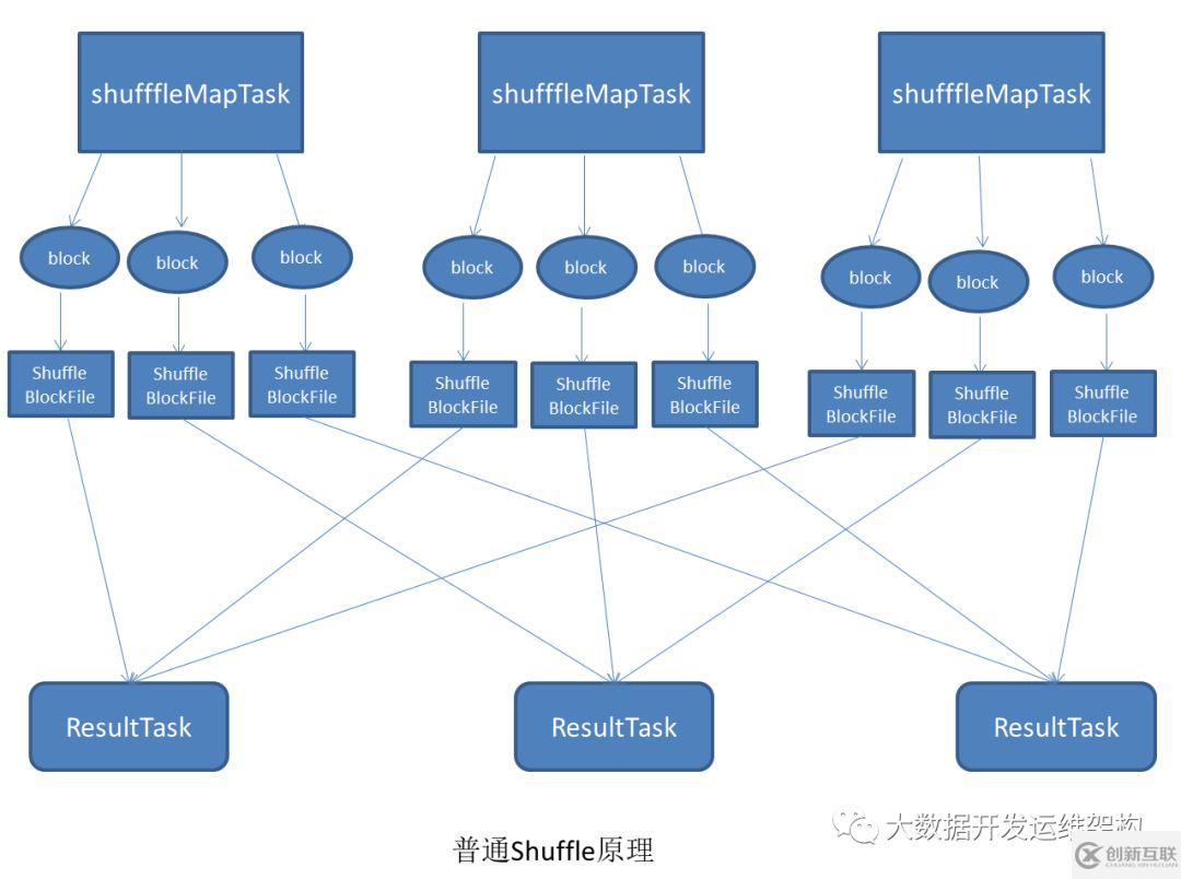 Shuffle原理及对应的Consolidation优化机制是怎样的