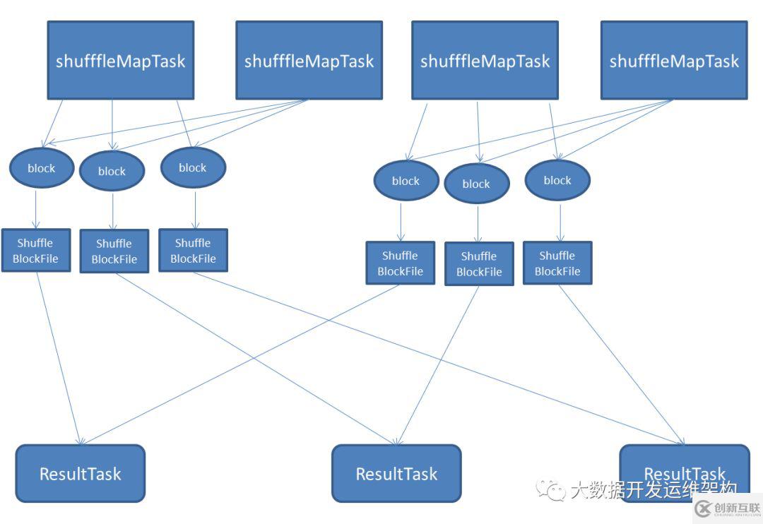 Shuffle原理及对应的Consolidation优化机制是怎样的