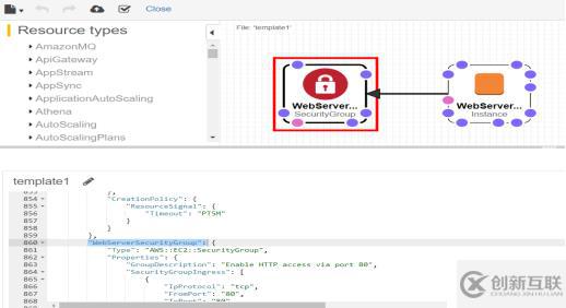 AWS CloudFormation入门实践