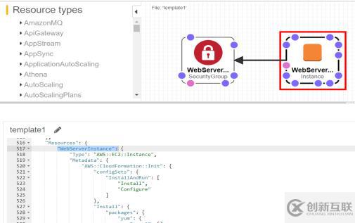 AWS CloudFormation入门实践