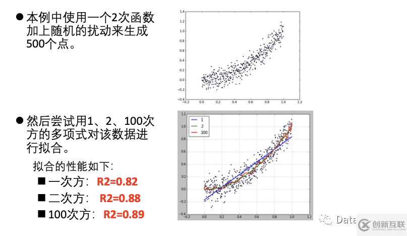 大数据中损失函数的正则化