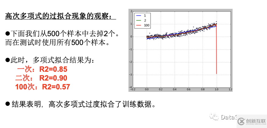 大数据中损失函数的正则化