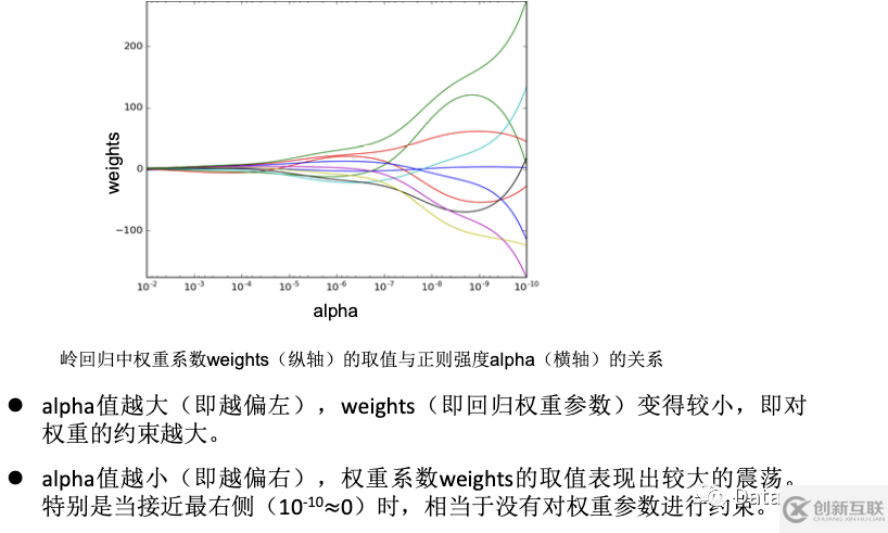 大数据中损失函数的正则化