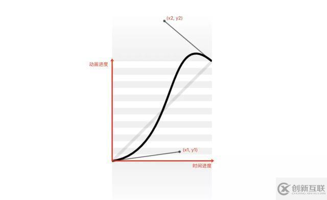 CSS怎么实现层叠上下文、单侧投影和半透明边框效果