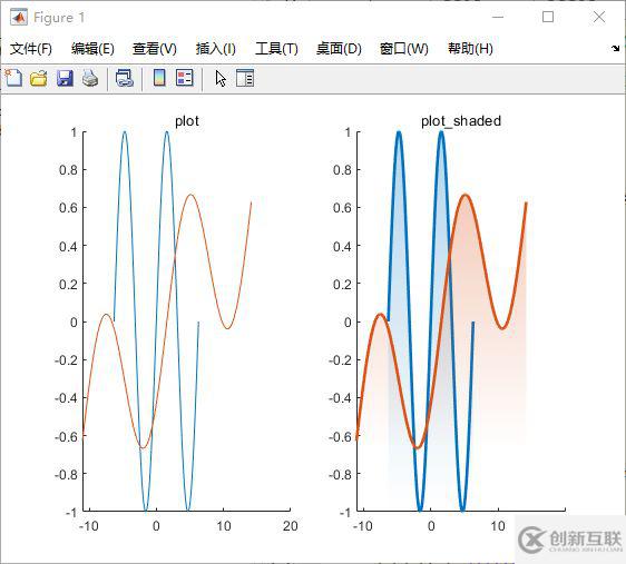 plot绘图填充的方法是什么