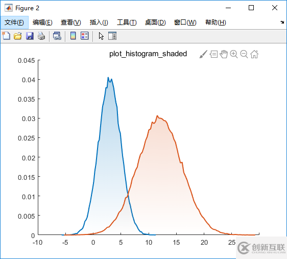 plot绘图填充的方法是什么