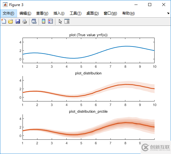 plot绘图填充的方法是什么